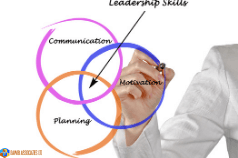 Building Personal Leadership Skills