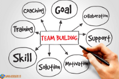 Building Skills For Working In Teams
