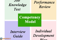 Competency Development & Supervisory Excellence