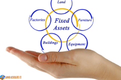 Fixed Assets Accounting And Management